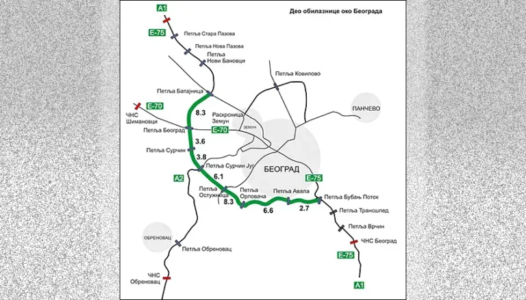 naplata putarine na obilaznici