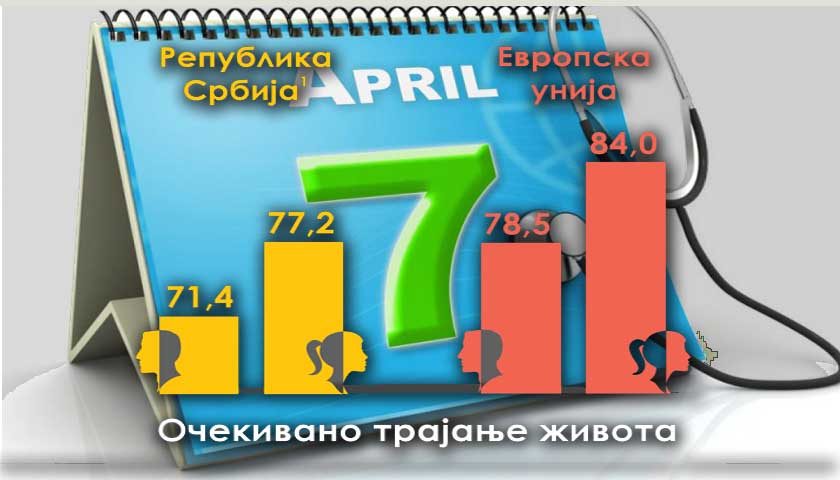 7 april
