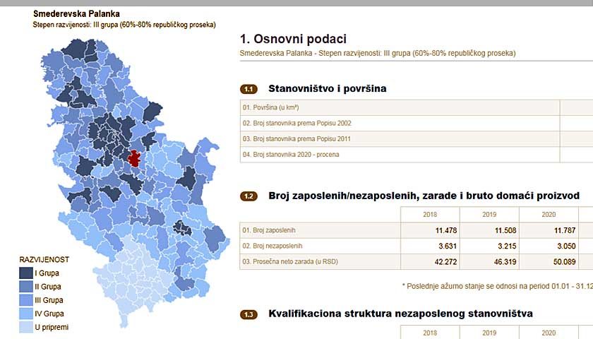 apr regionalni razvoj