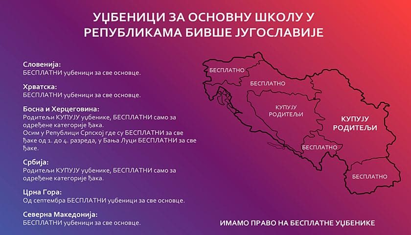 besplatni udzbenici 1