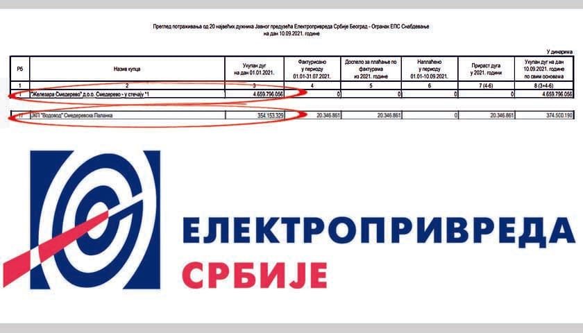dugovanja epsu