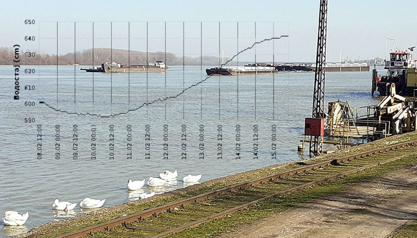 dunav vodostaj 15 2