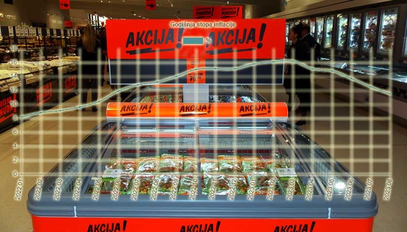 inflacija u avgustu