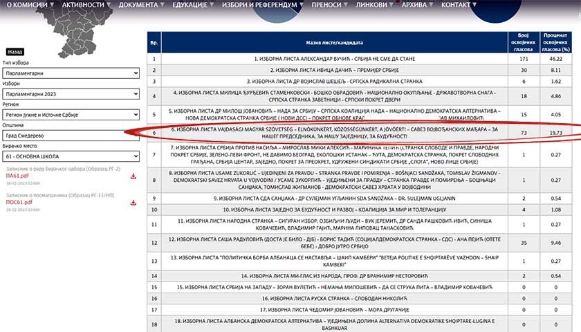 izbori suvodol 1