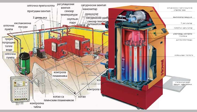 konverzija kotlarnica na gas