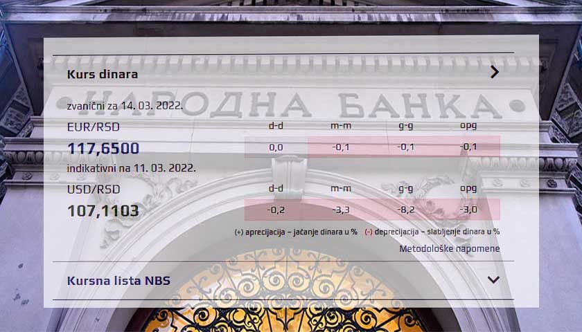 kurs narodna banka 14 3