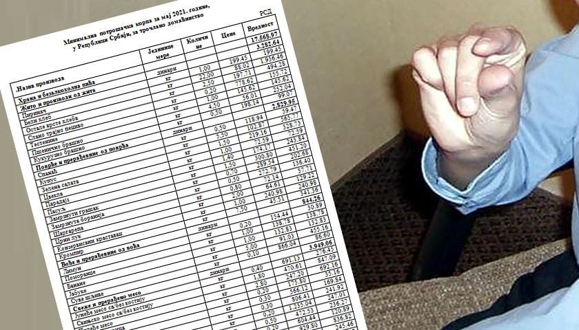 minimalna potrosacka korpa