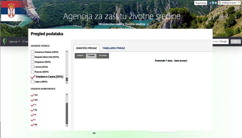 ne radi merna stanica smederevo carina