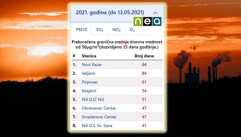 nea 1