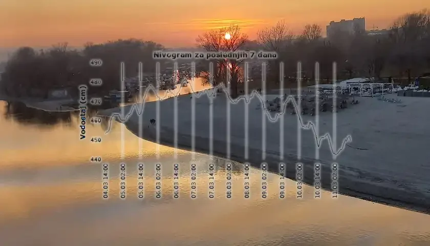 nizak vodostaj dunava 11 3
