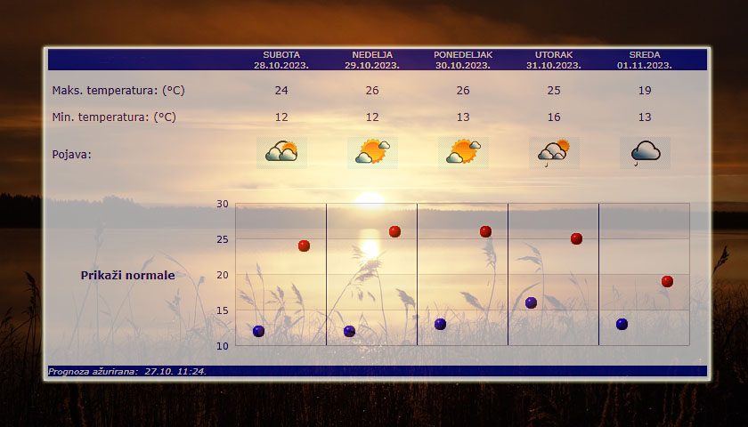 prognoza