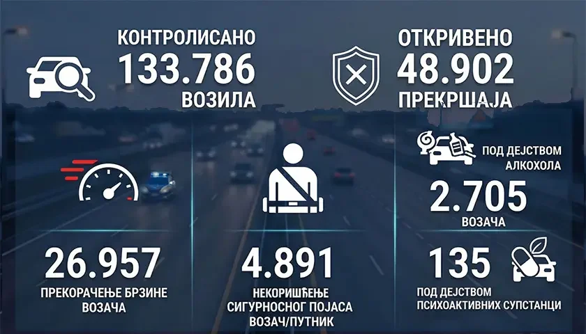 rezultati pojacane kontrole