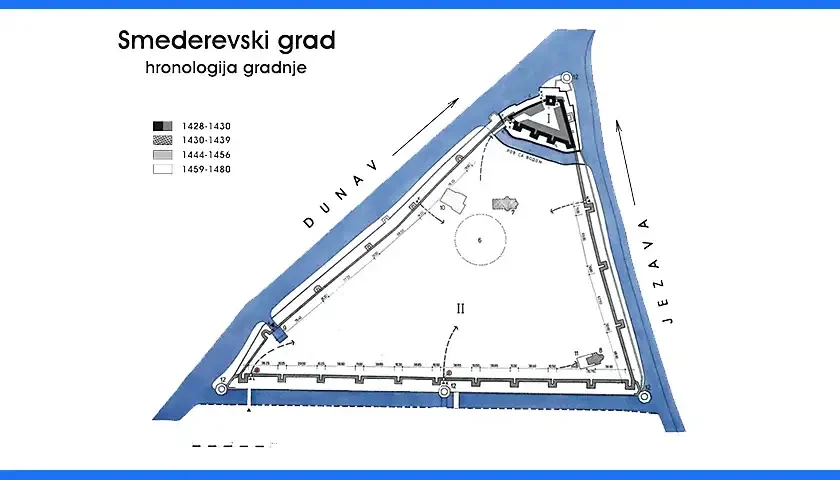 smederevski grad hronologija gradnje