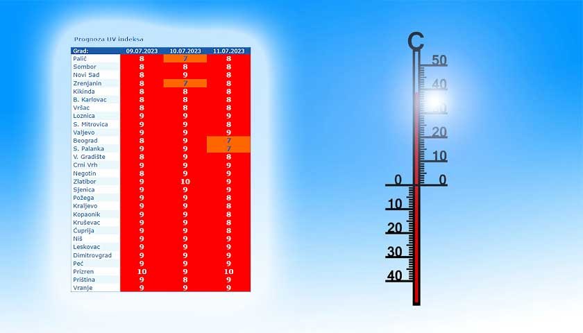 uv index